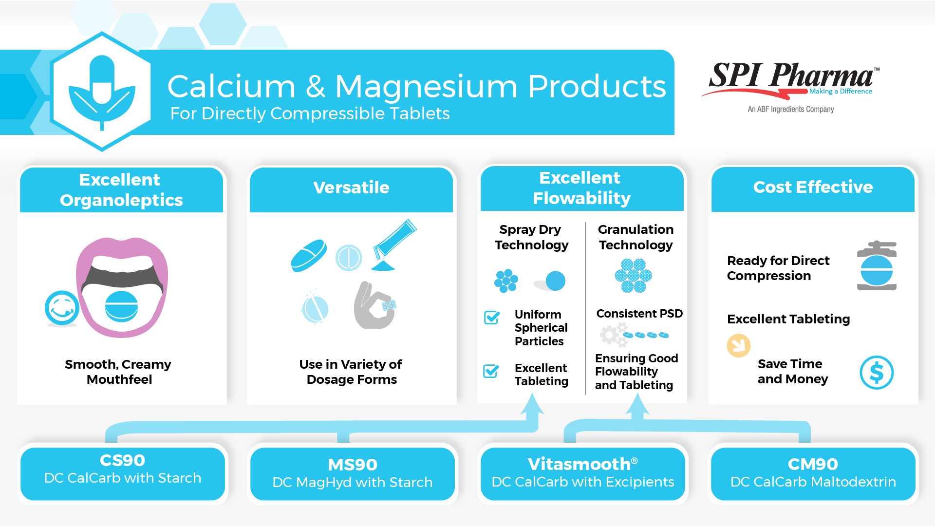 Calcium & Magnesium Products for Mineral Supplements